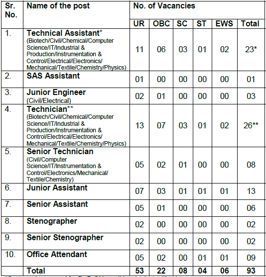 nit jalandhar vacancy 2019