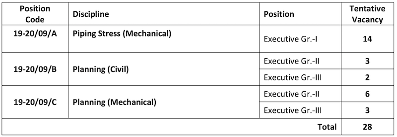 EIL Jobs - Executive posts recruitment - 28 Vacancies