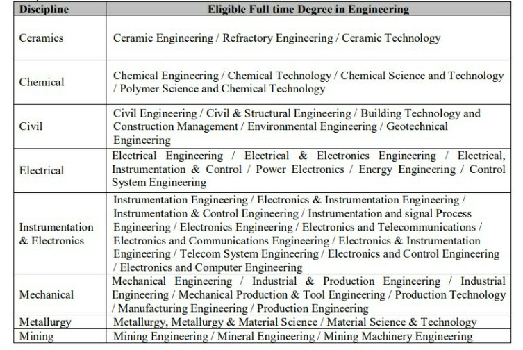 Vizag Steel Management Trainee Recruitment 2020 - 188 Vacancies